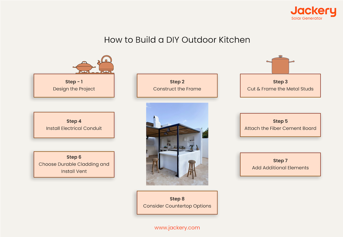 how to build a diy outdoor kitchen