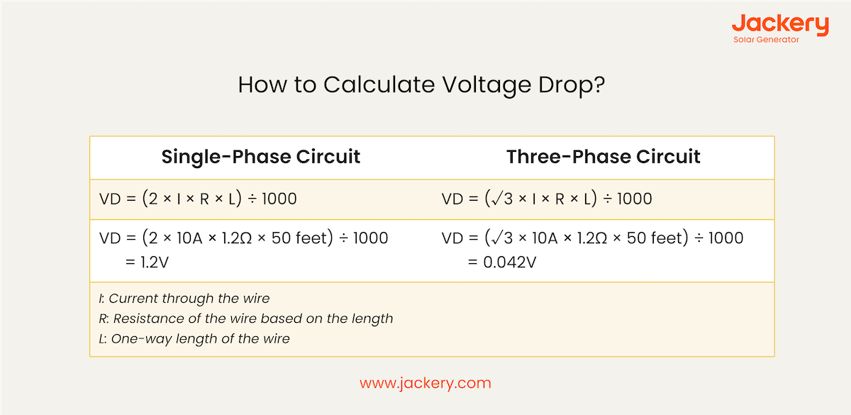 how to calculate the voltage drop across a resistor