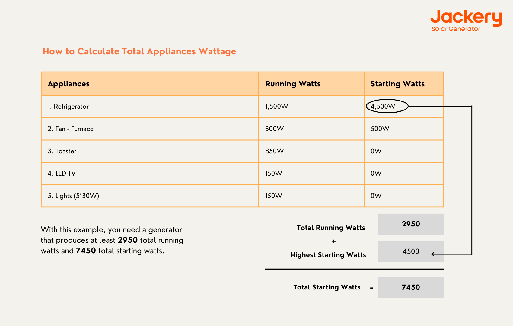 how to calculate total appliance wattage