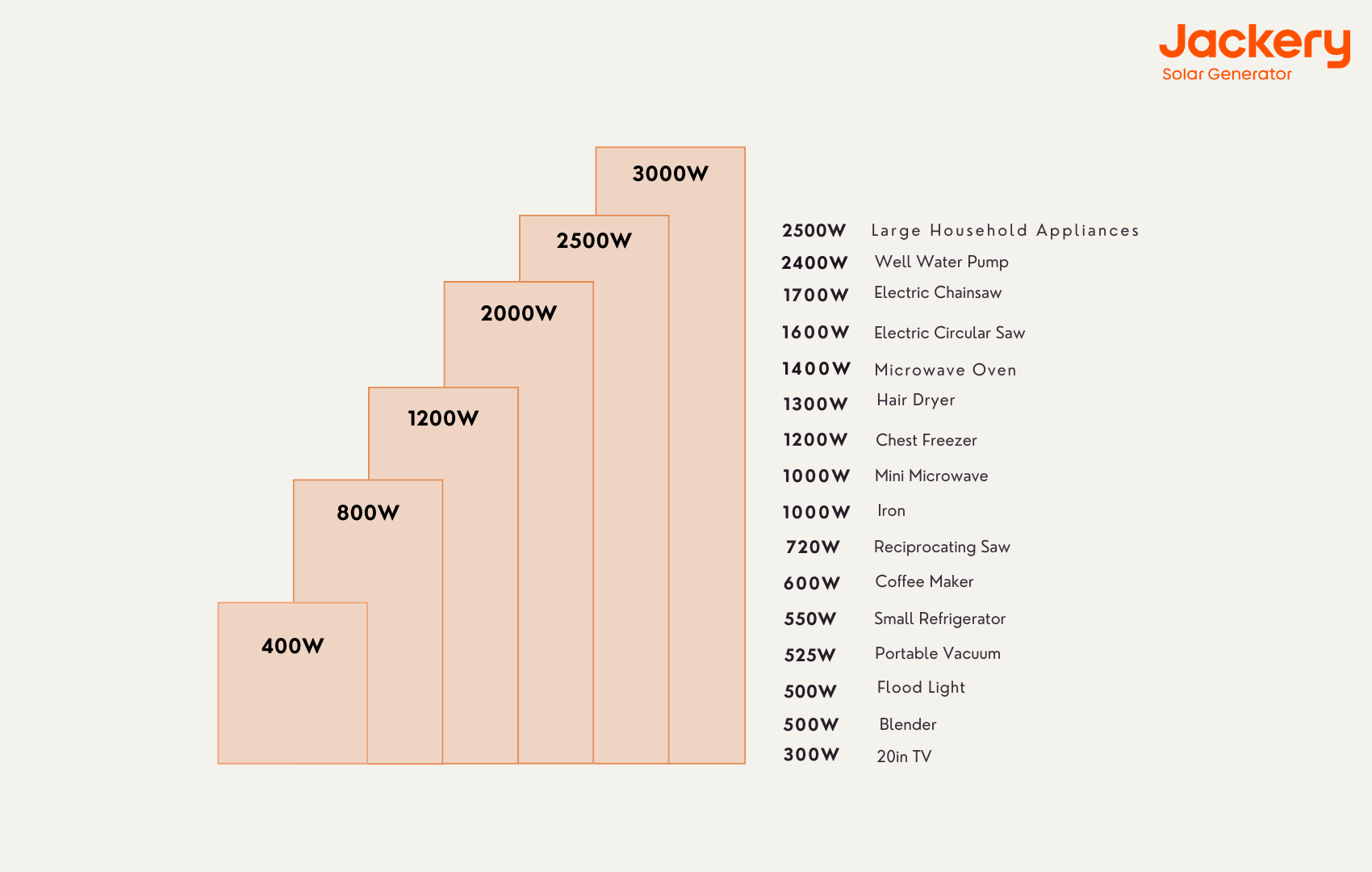 how to choose an inverter