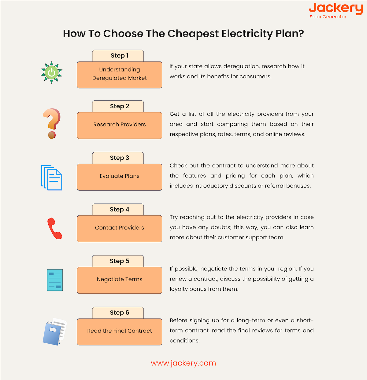 how to choose the cheapest electricity plan