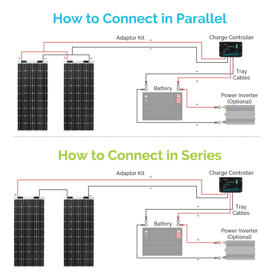 how to install solar panel connectors in series and parallel