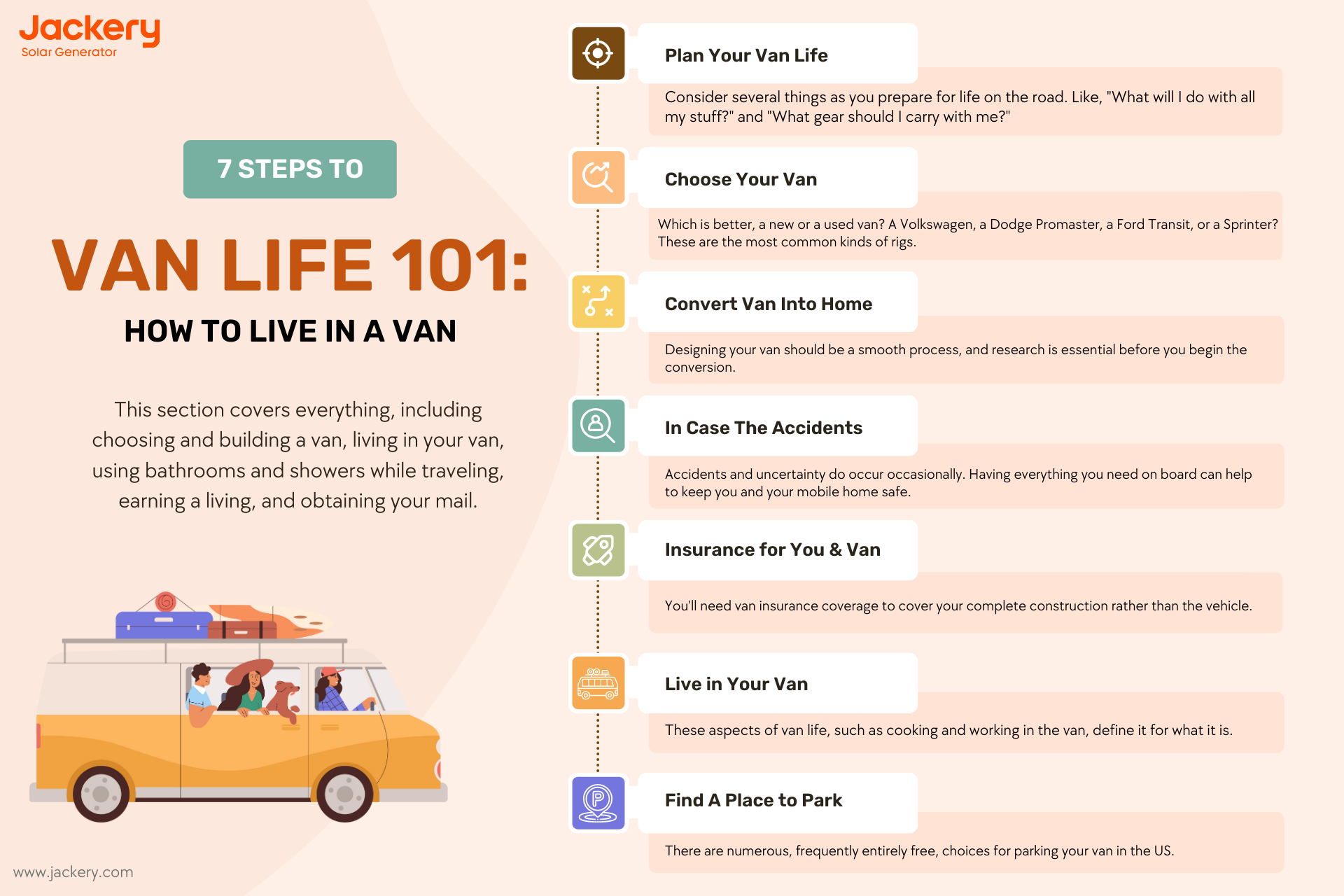 how to live in a van