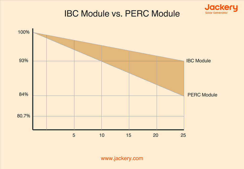 ibc module vs perc module