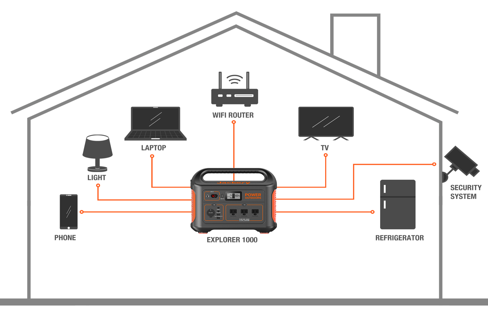 jackery backup power supply for home