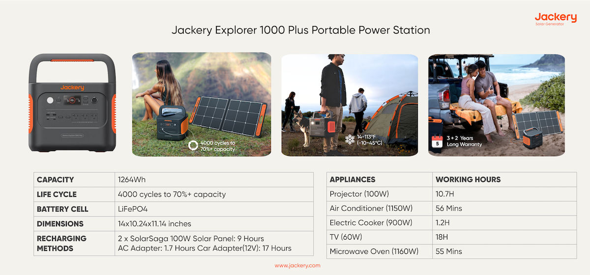 jackery explorer 1000 plus portable power station