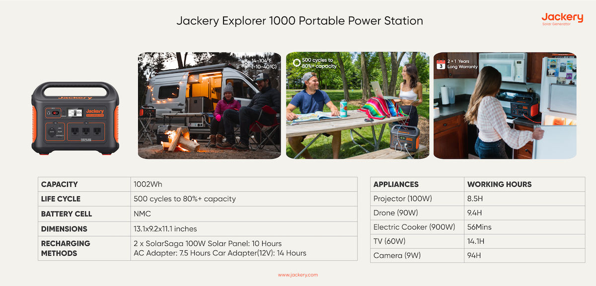jackery explorer 1000 portable power station