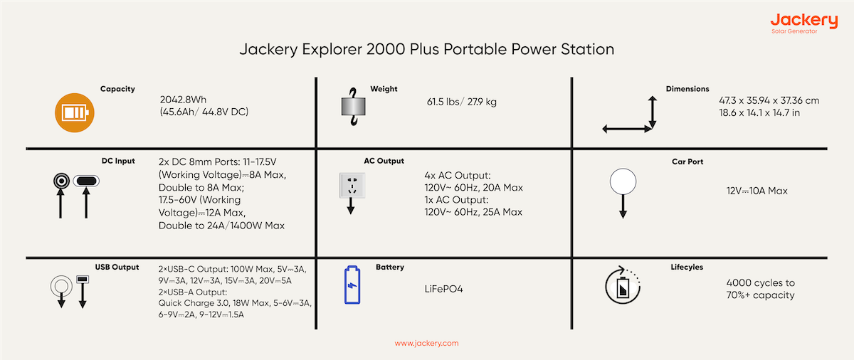 jackery explorer 2000 plus portable power station