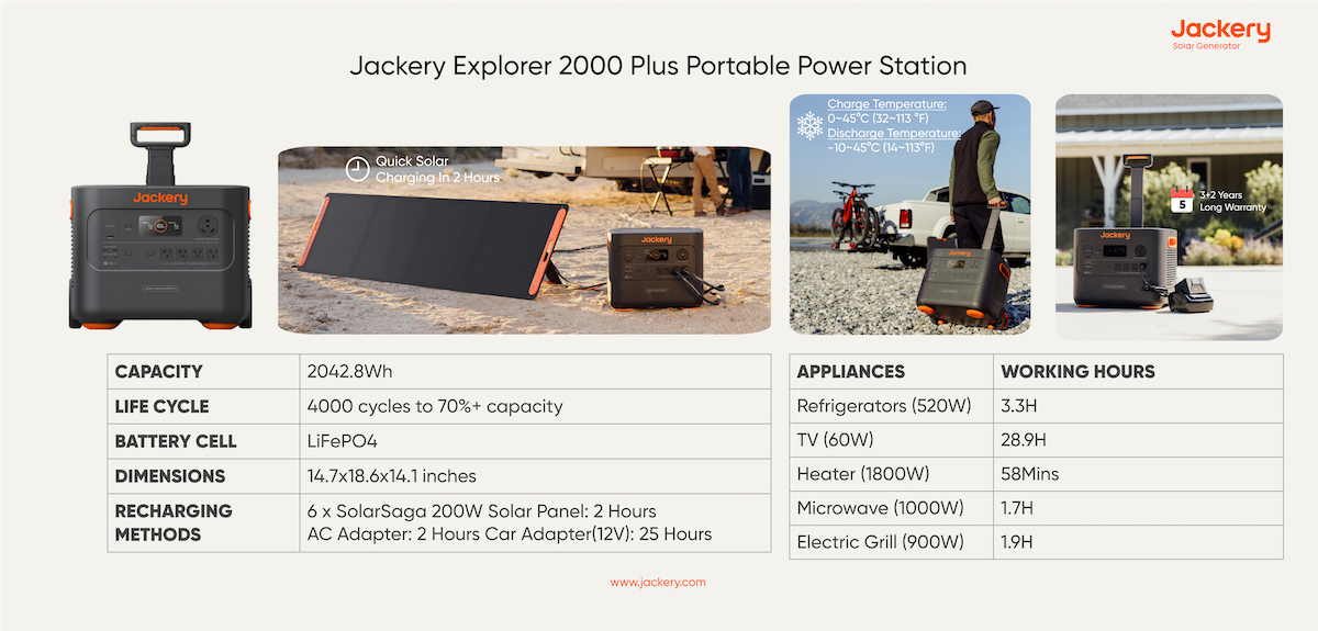 jackery explorer 2000 plus portable power station