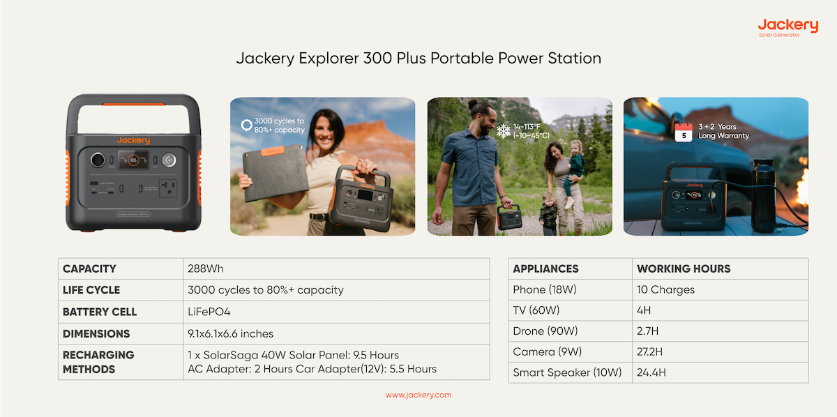jackery explorer 300 plus portable power station