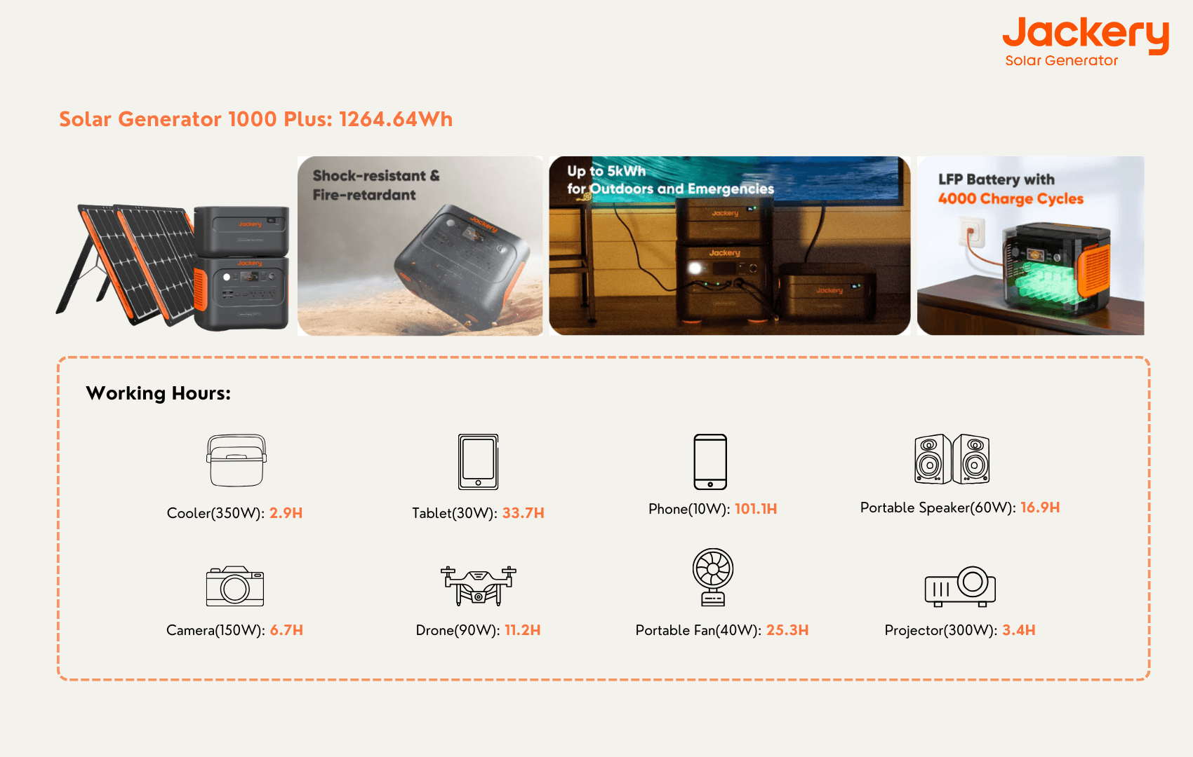 Jackery Solar Generator 1000 Plus