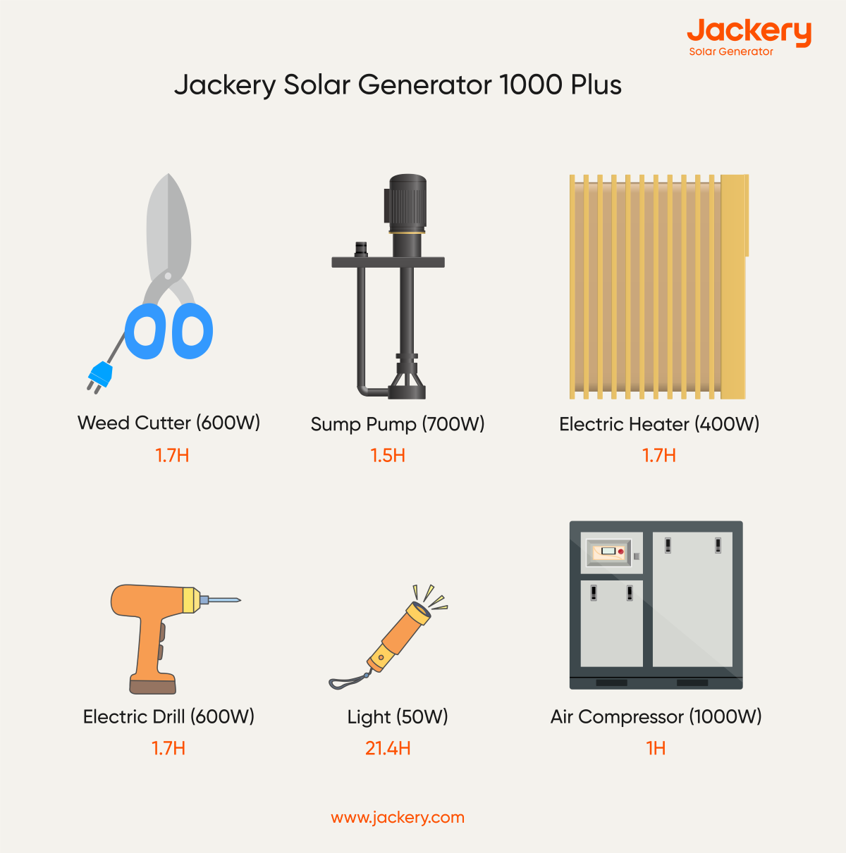 jackery solar generator 1000 plus