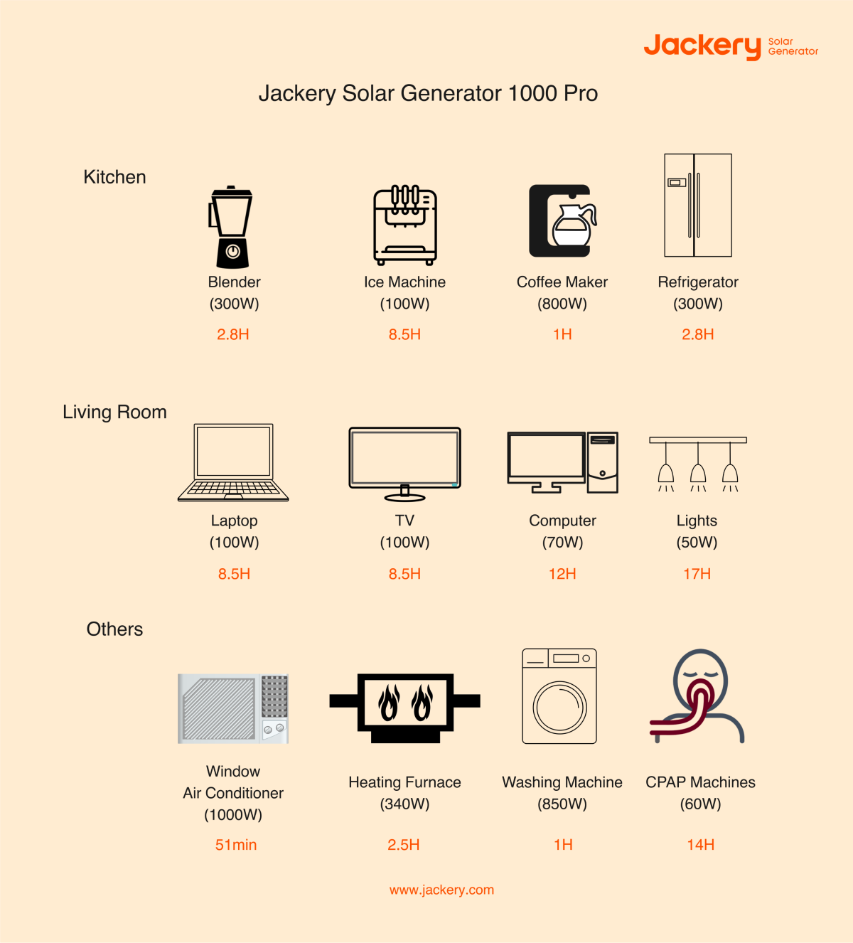 jackery solar generator 1000 pro for small apartments