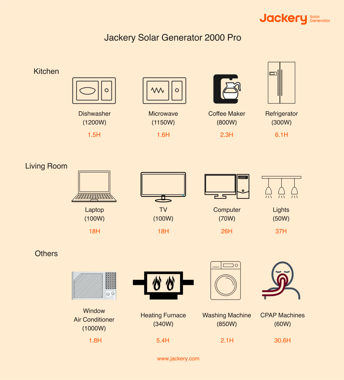 jackery solar generator 2000 pro for indoor apartments