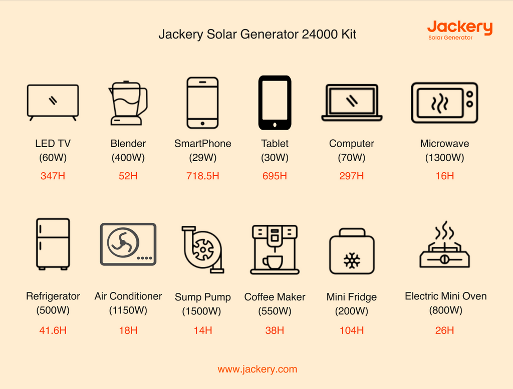 jackery solar generator 24000 kit for home backup