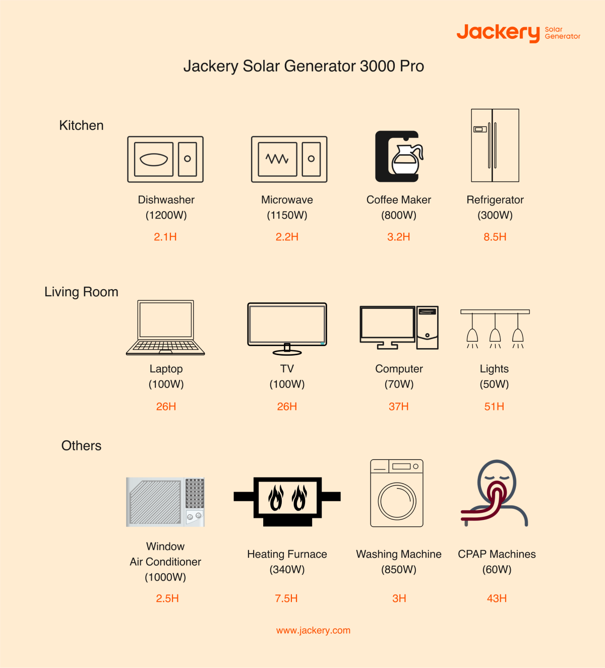jackery solar generator 3000 pro for power outages
