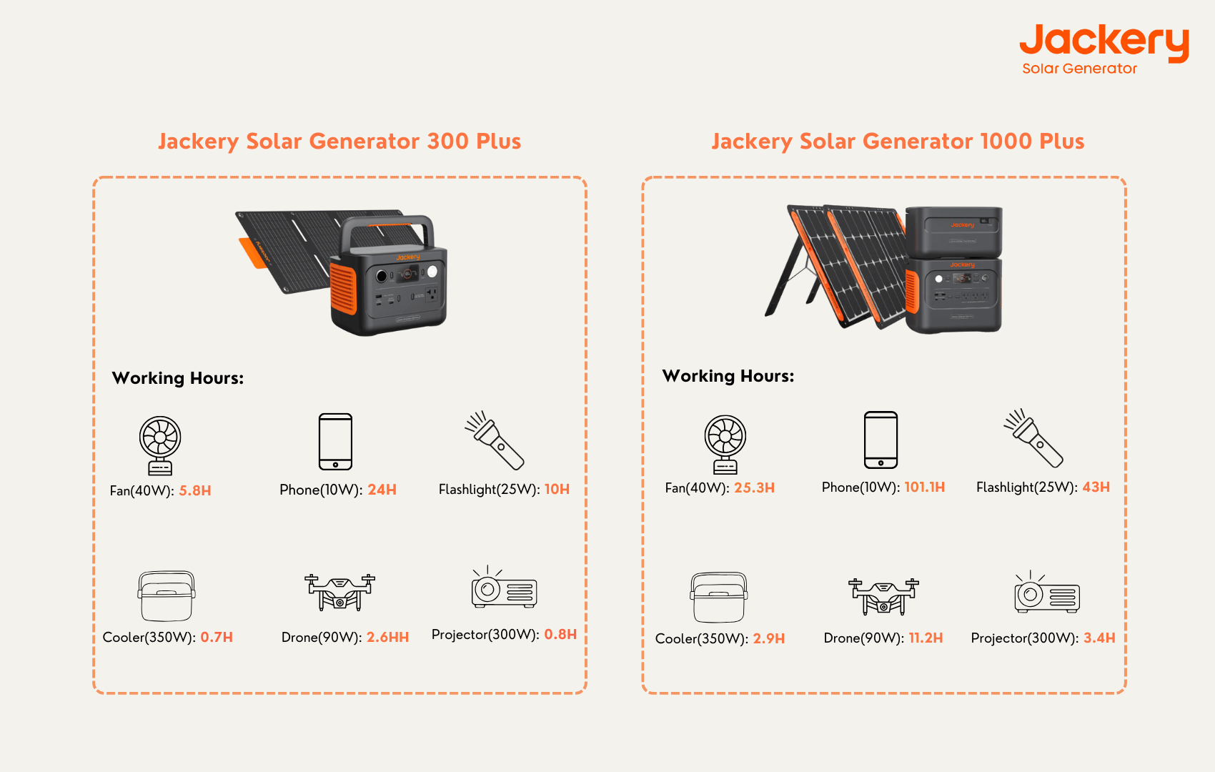 solar generator 300 plus vs 1000 plus