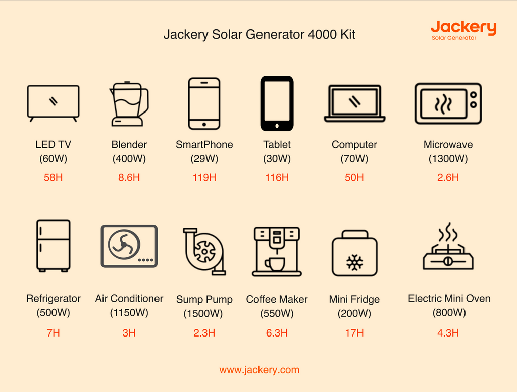 jackery solar generator 4000 kit for work