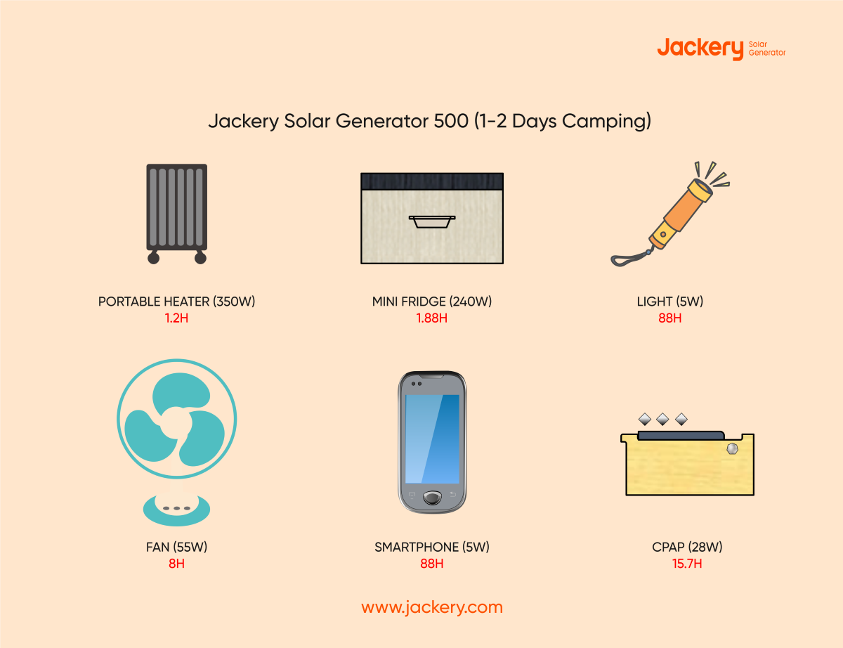 jackery solar generator 500 for fall camping
