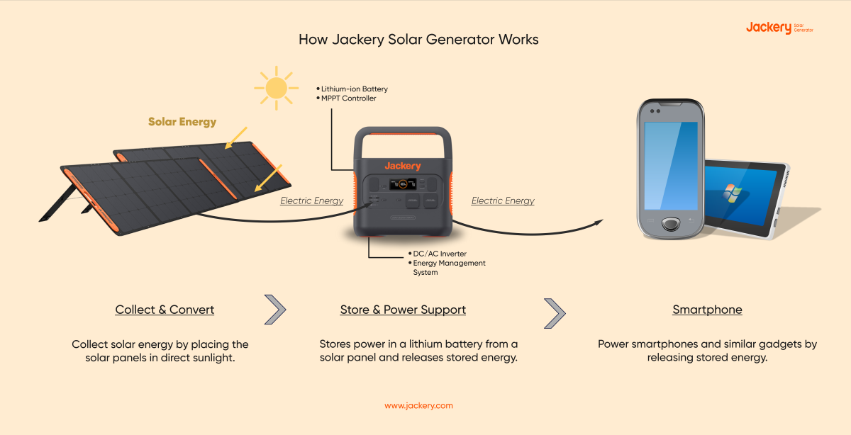 jackery solar generator as a solar phone charger
