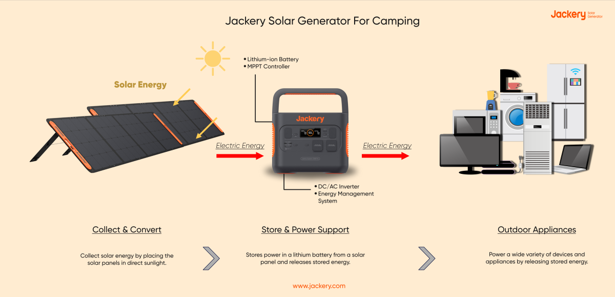 jackery solar generator for camping