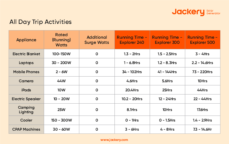 jackery solar generators for all day trip activities