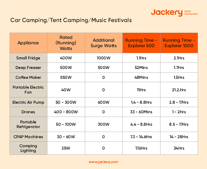 Can Solar Generator Power Coffee Maker – Jackery