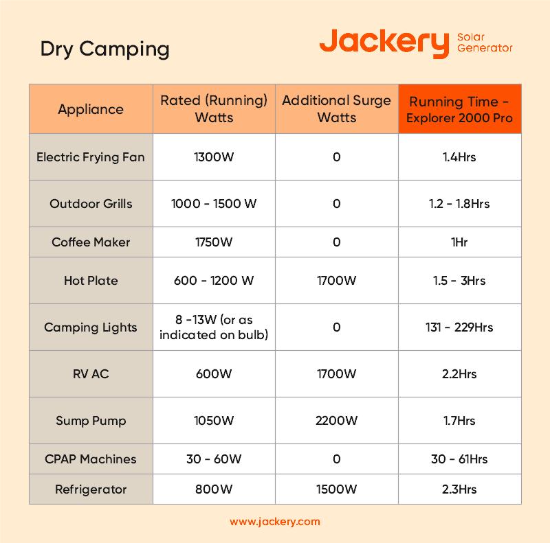 jackery solar generators for dry camping
