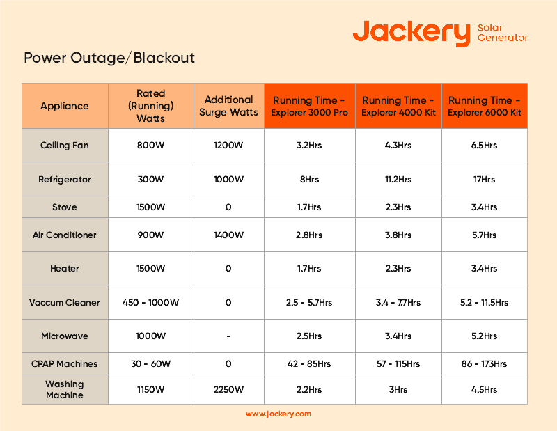 jackery solar generators for power outage or blackout