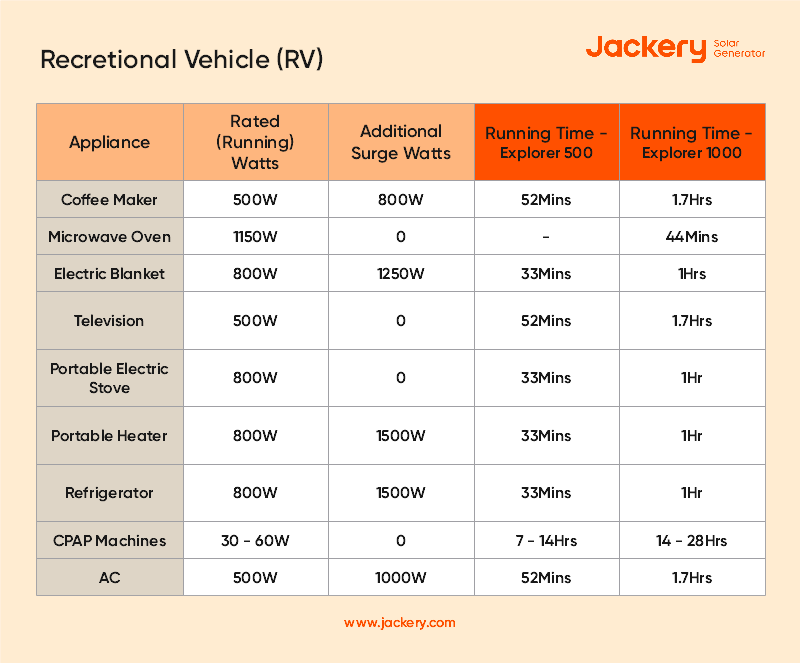 Quelle puissance de groupe électrogène solaire à choisir ? [Guide] –  Jackery FR