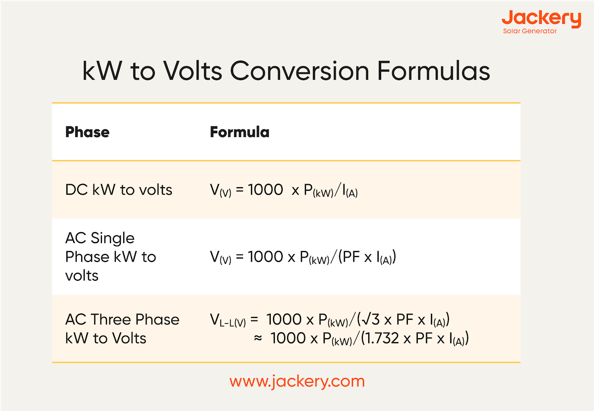 kw to volts conversion formulas