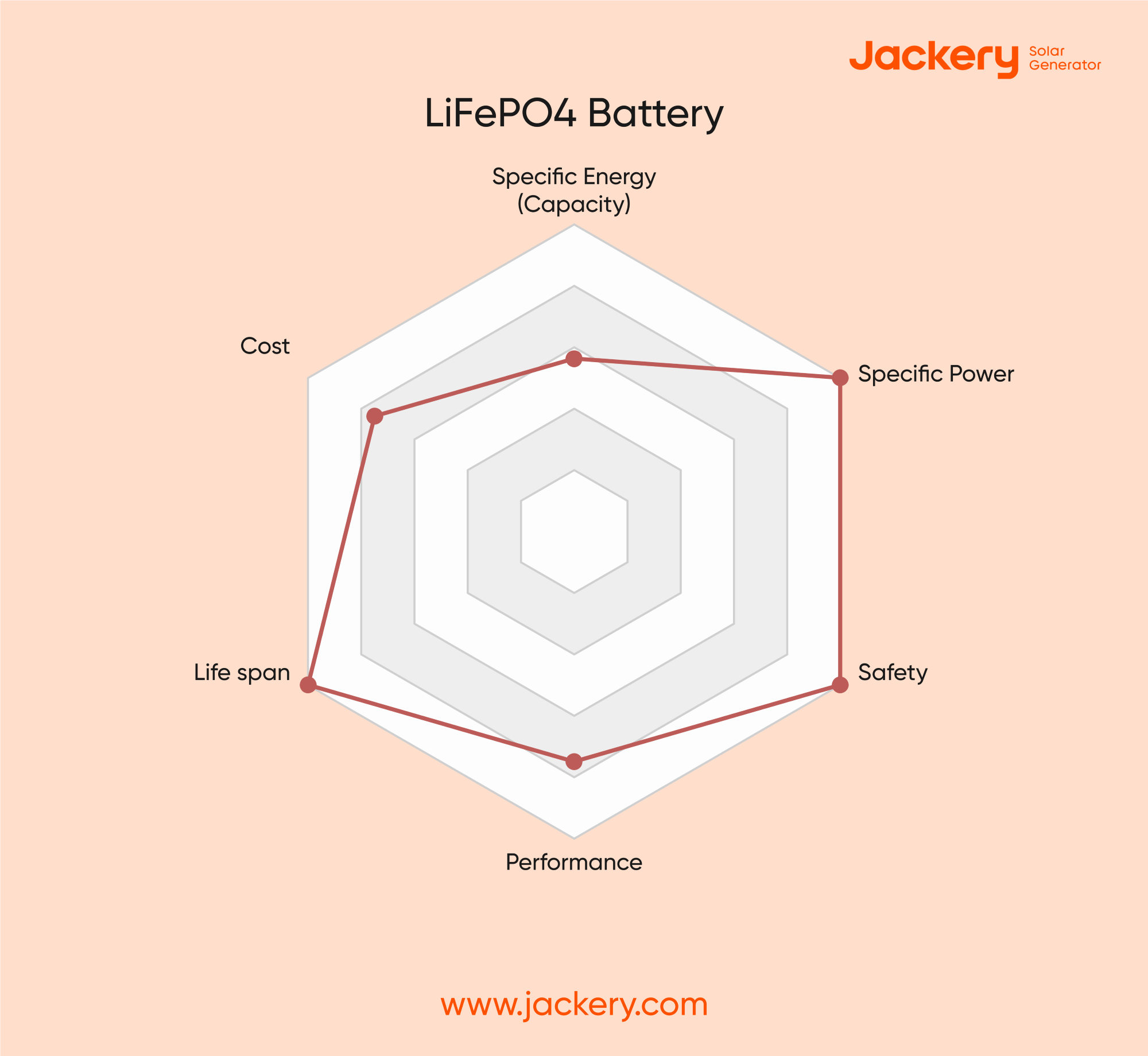 lifepo4 battery