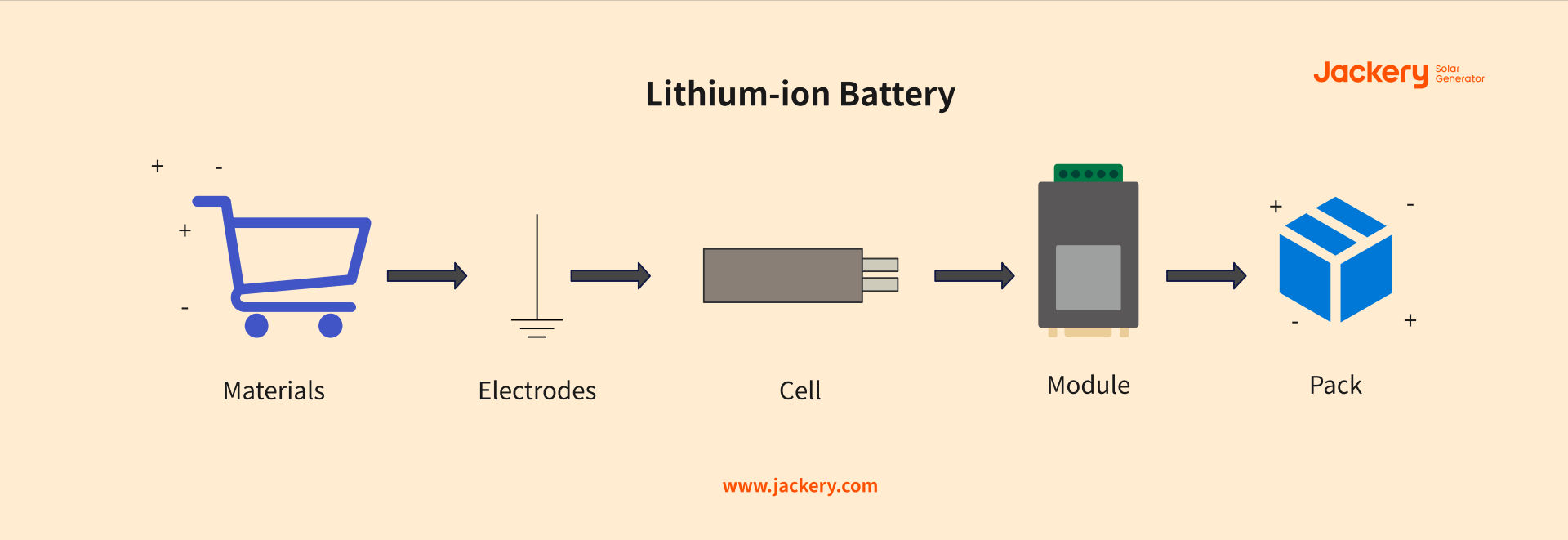 lithium-ion battery