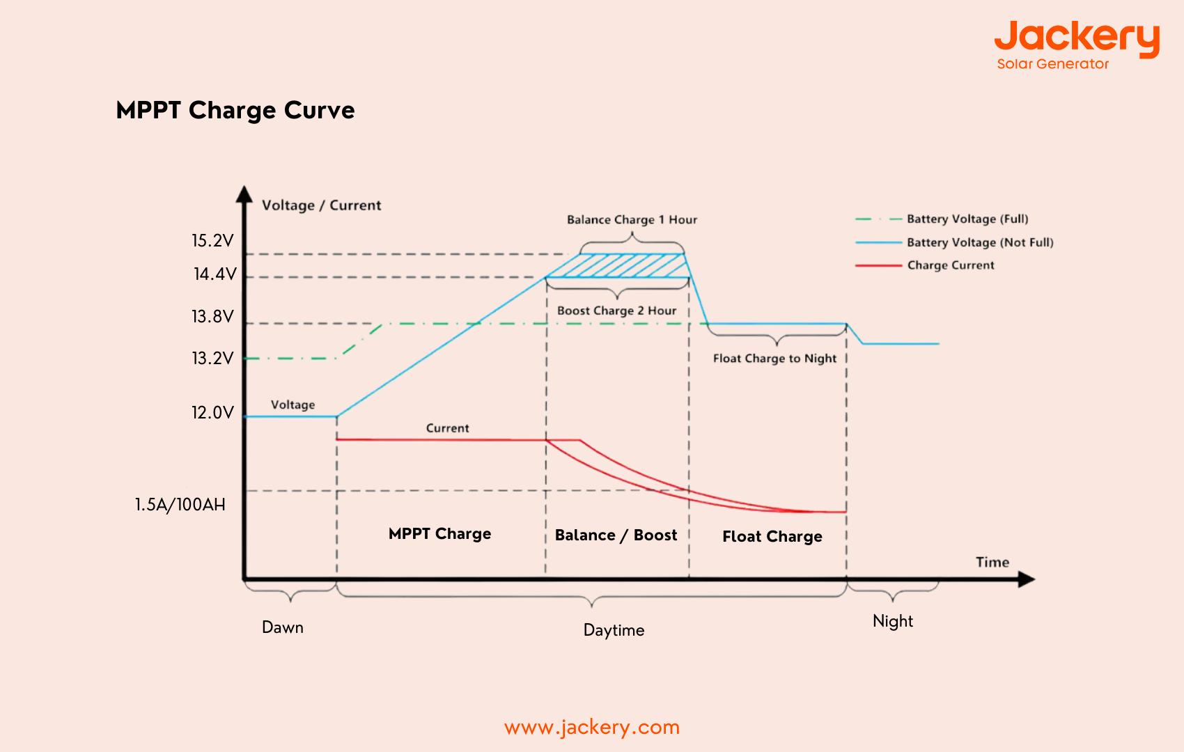 mppt charge curve