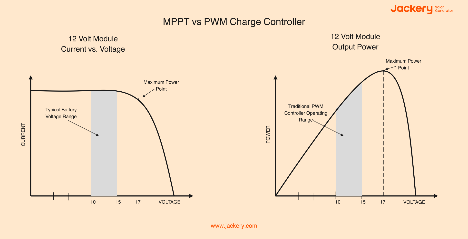 mppt vs pwm charge controller