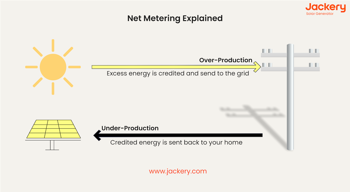 net metering explained