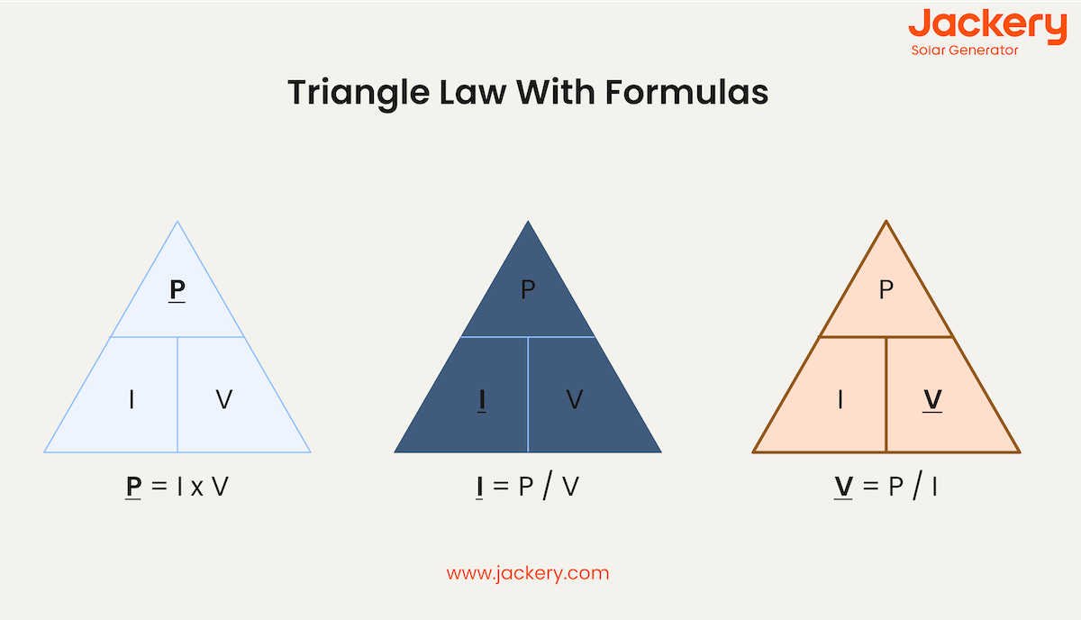 ohm law triangle with formulas