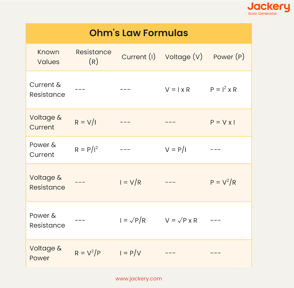 ohms law formulas