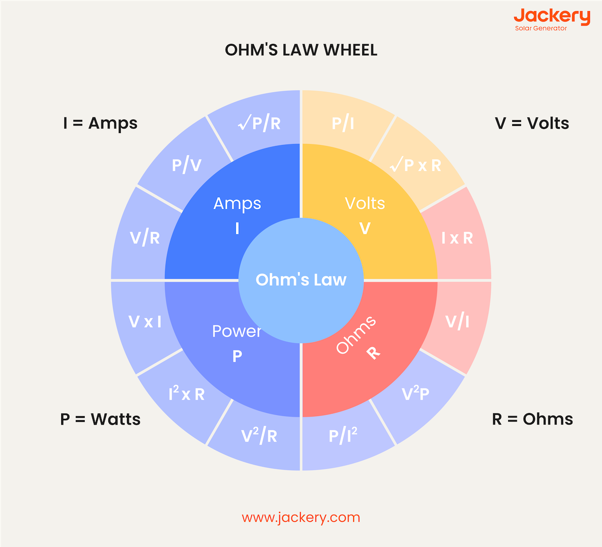 ohms law wheel