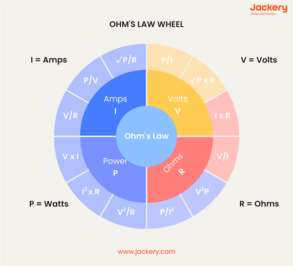 ohms law wheel