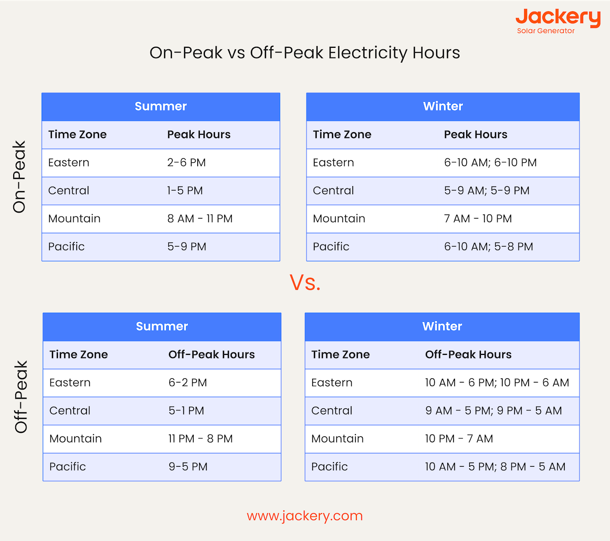 on peak electricity hours vs off peak electricity hours