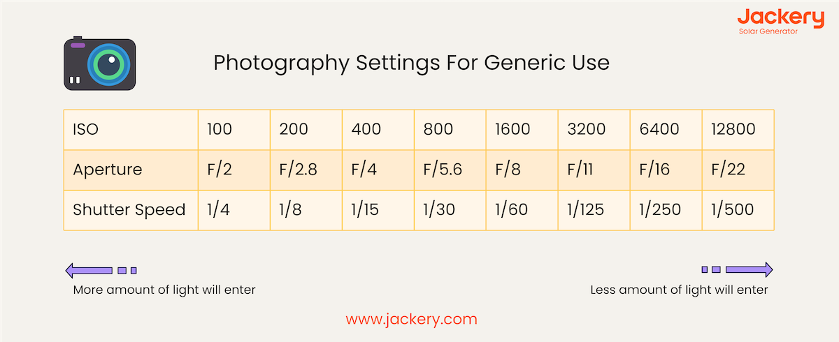 photography setting for generic use