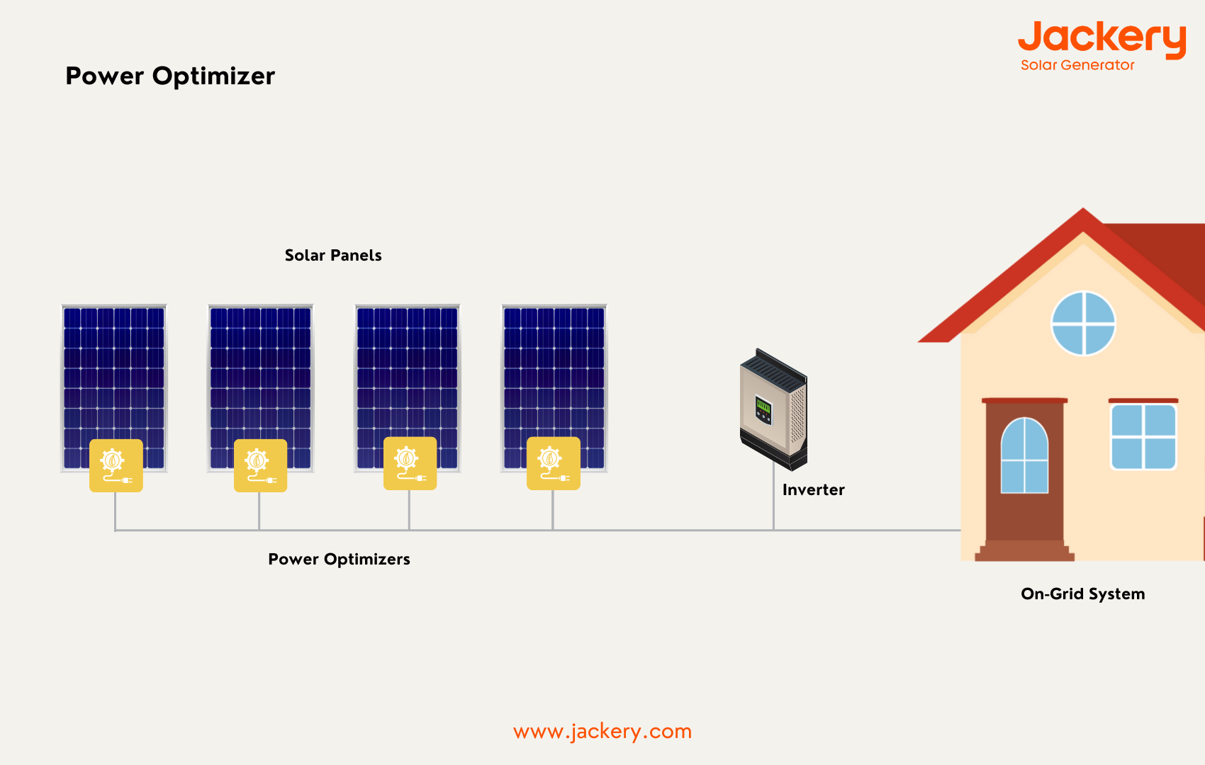 power optimizer