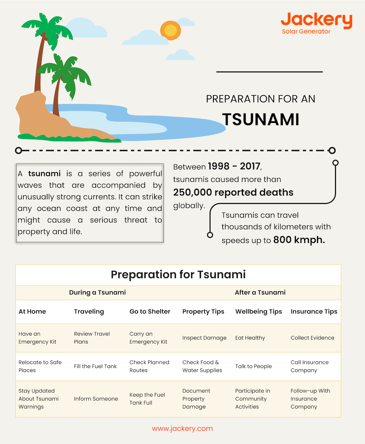 preparation for a tsunami