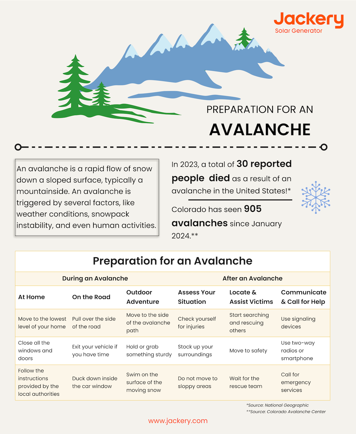 preparation for an avalanche