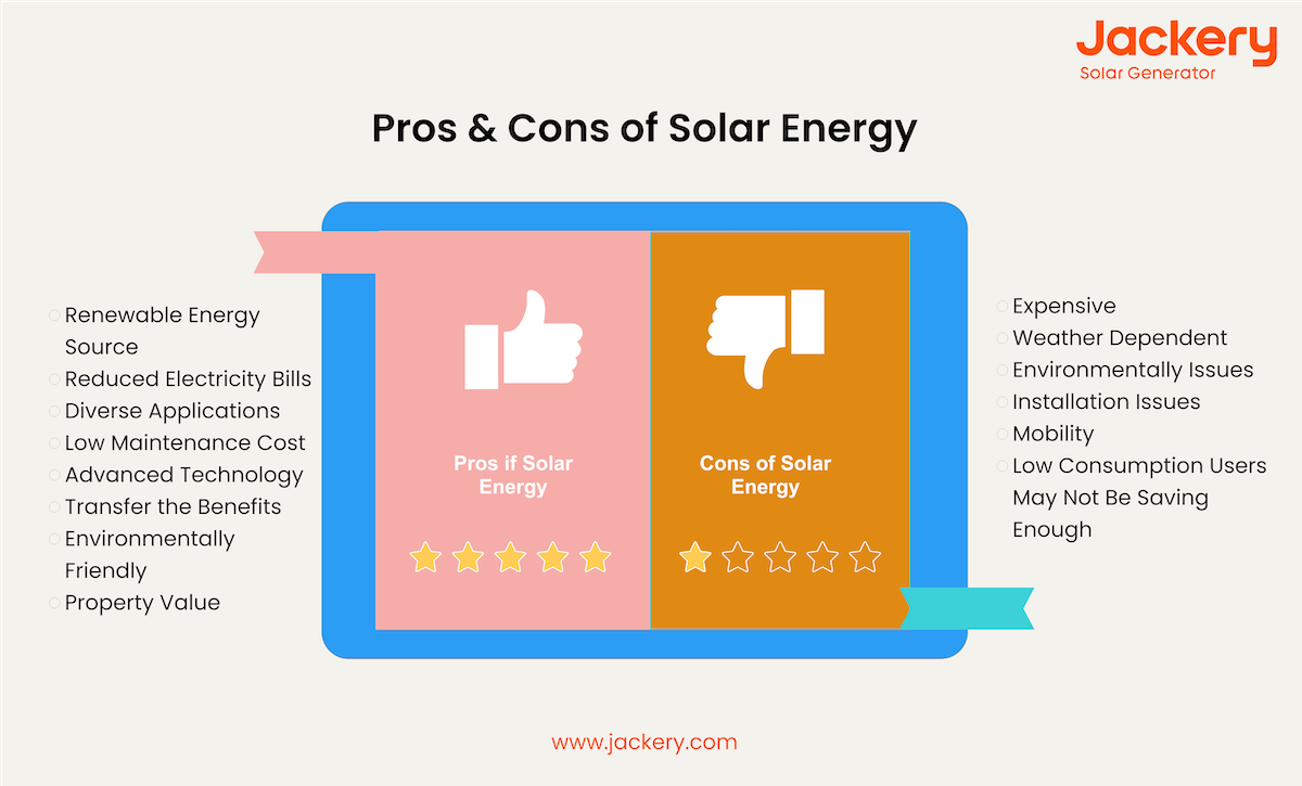 pros and cons of solar energy