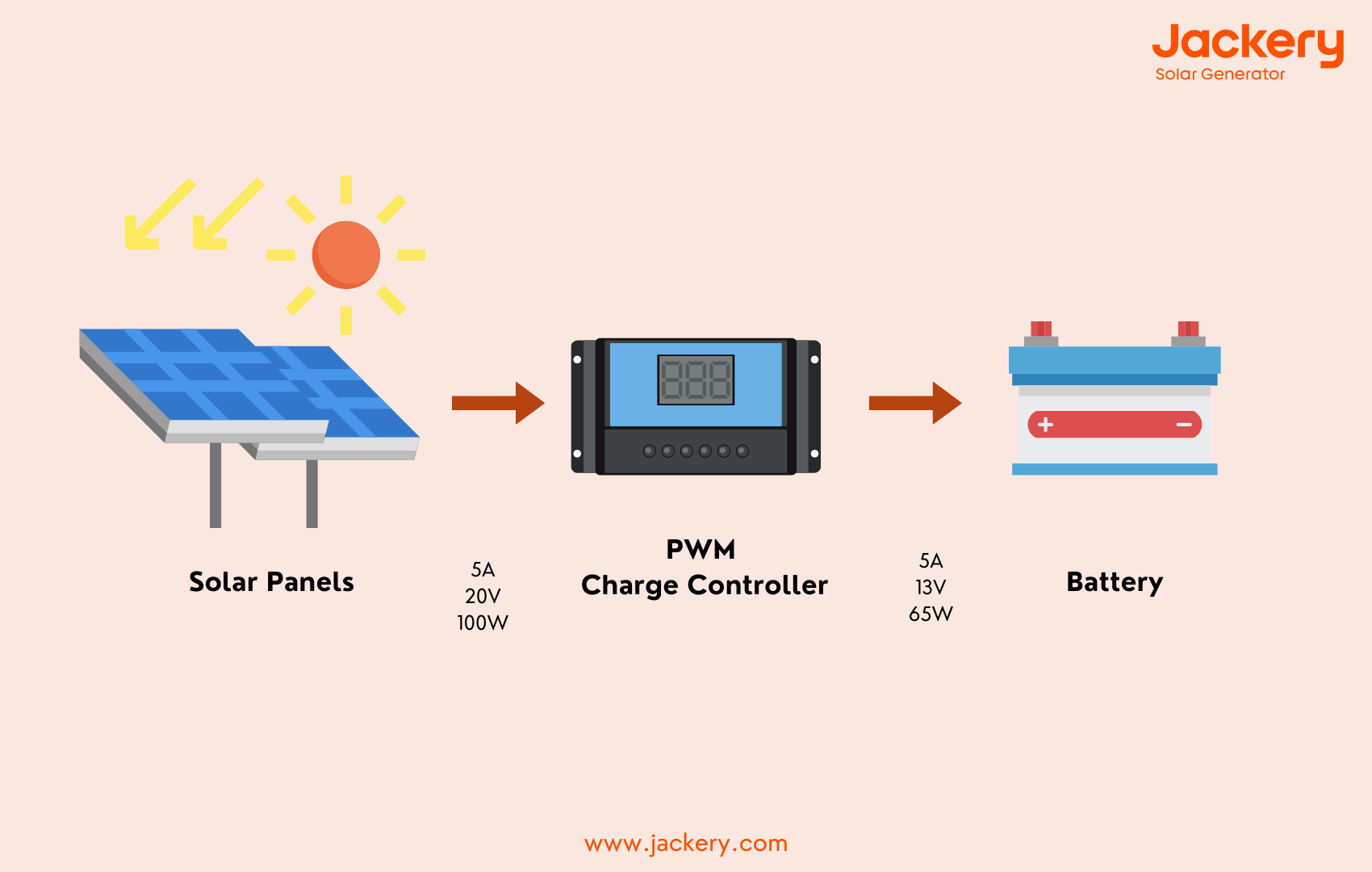 pwm working principle