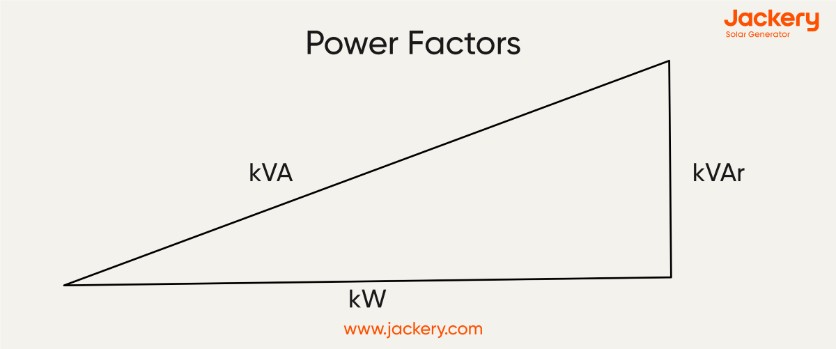 relationship between real power apparent power and power factor