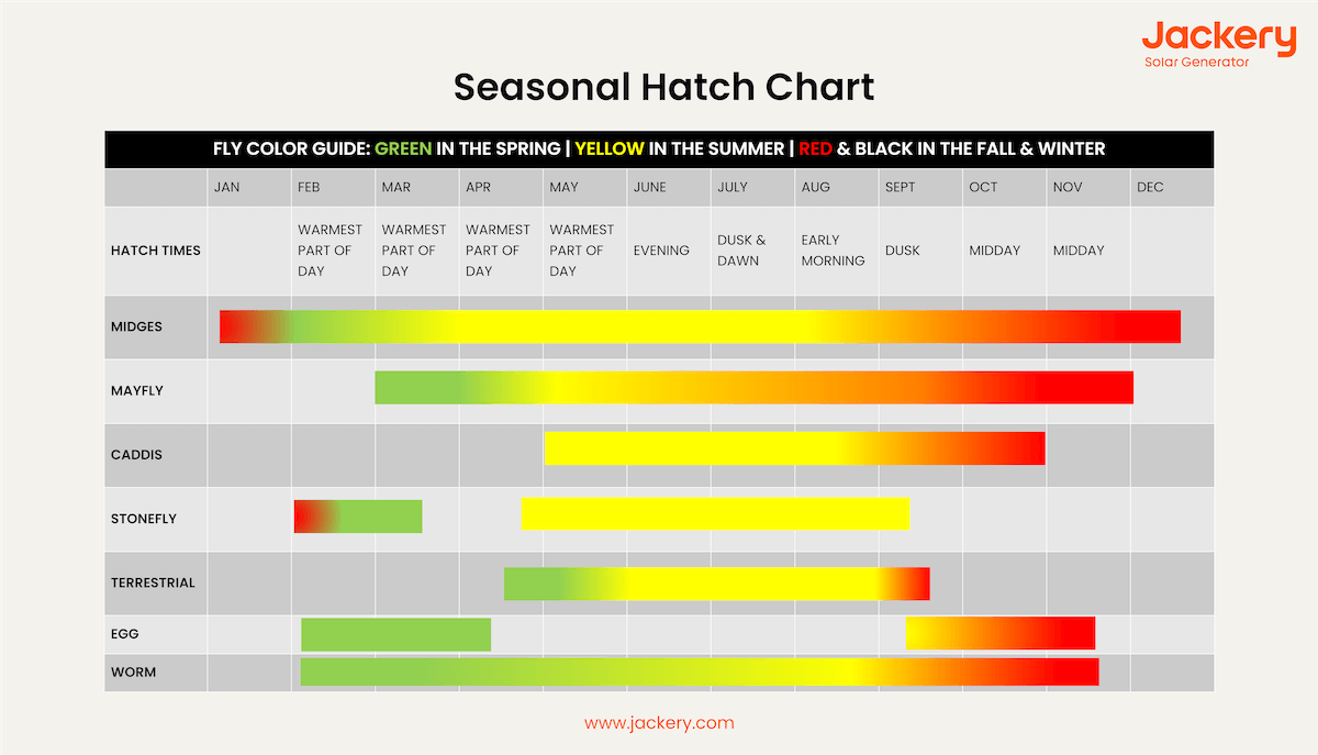 seasonal hatch chart