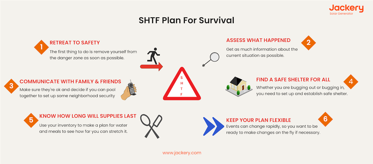 shtf plan for survival